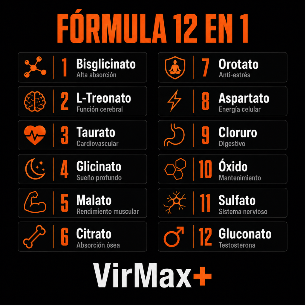 VirMax Plus® — Pack 3 Meses | Complejo de Magnesio 12 en 1