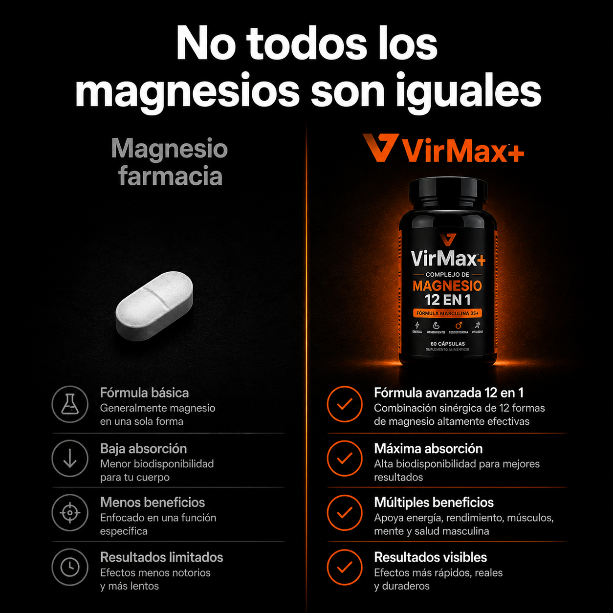 VirMax Plus® — Complejo de Magnesio 12 en 1